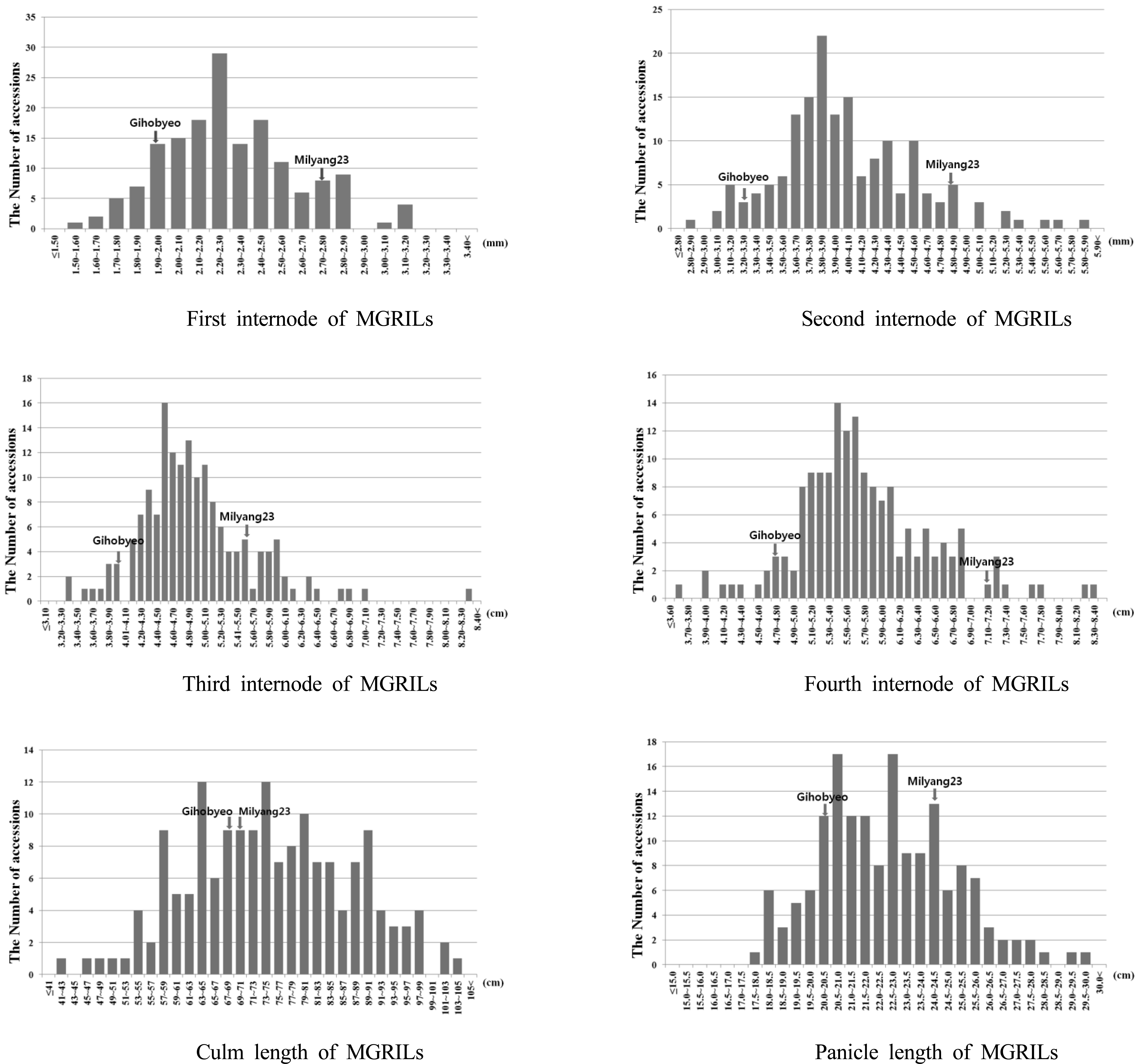 KJBS-46-116_F4.gif