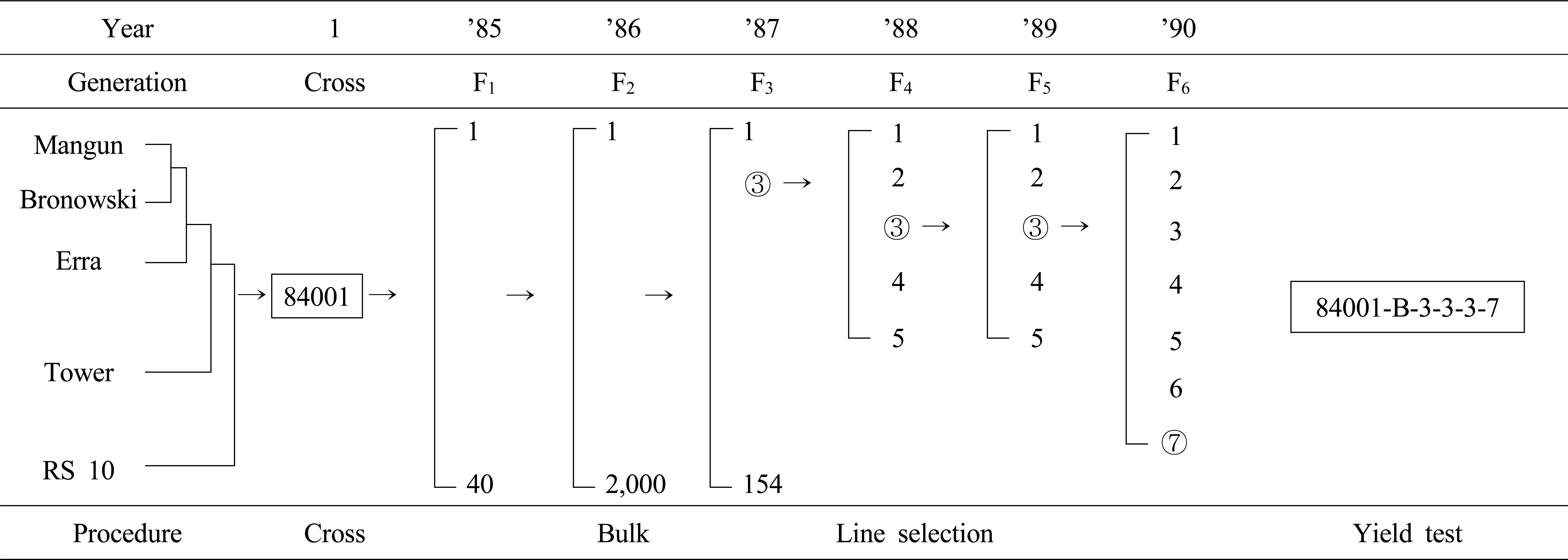 KJBS-46-302_F1.gif