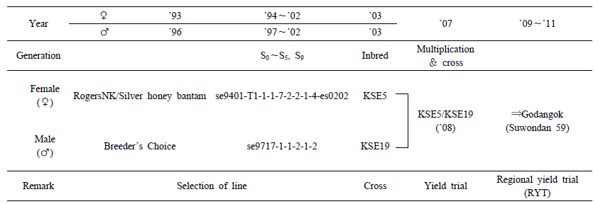KJBS-46-476_F1.gif