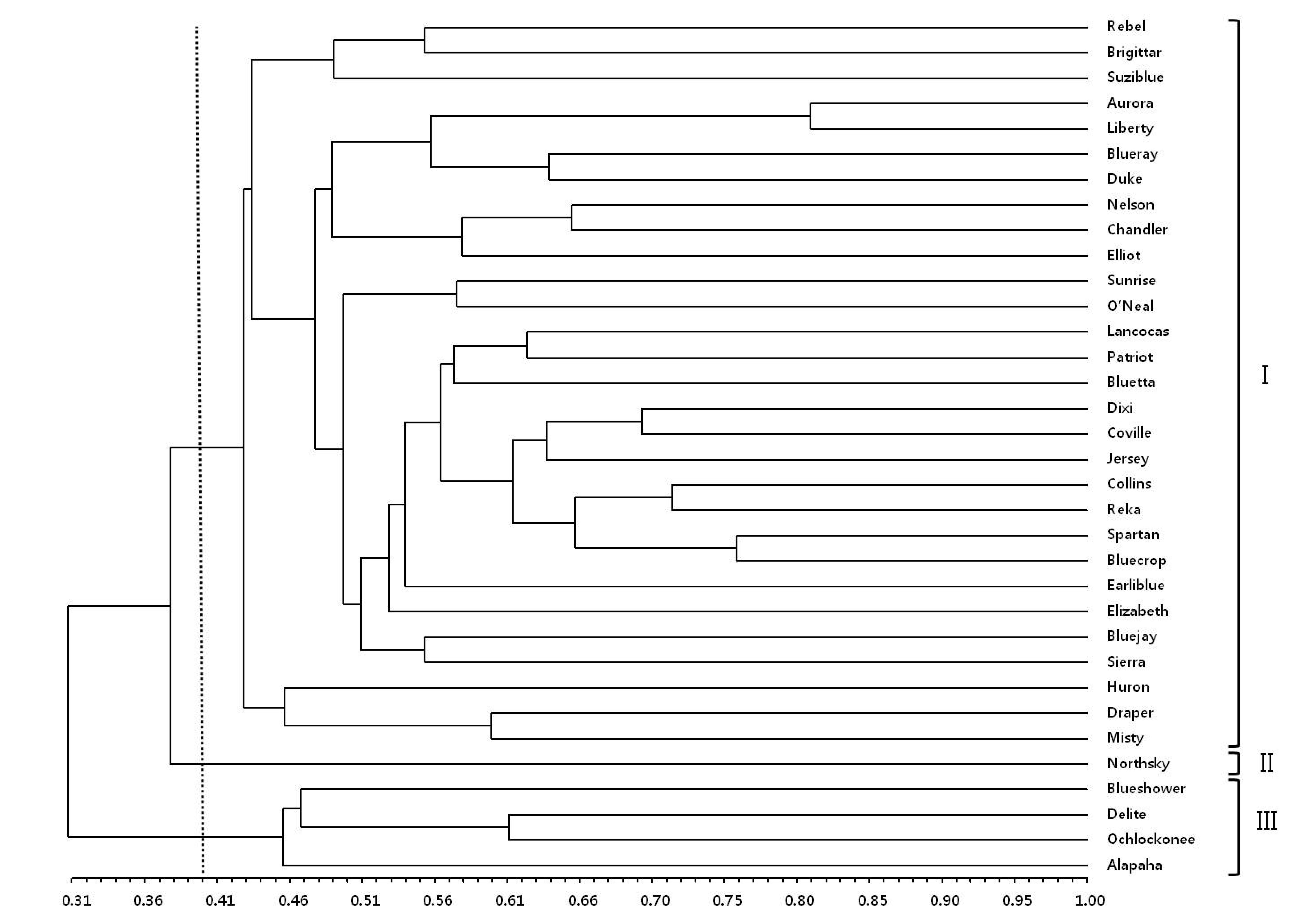 KJBS-46-58_F2.gif