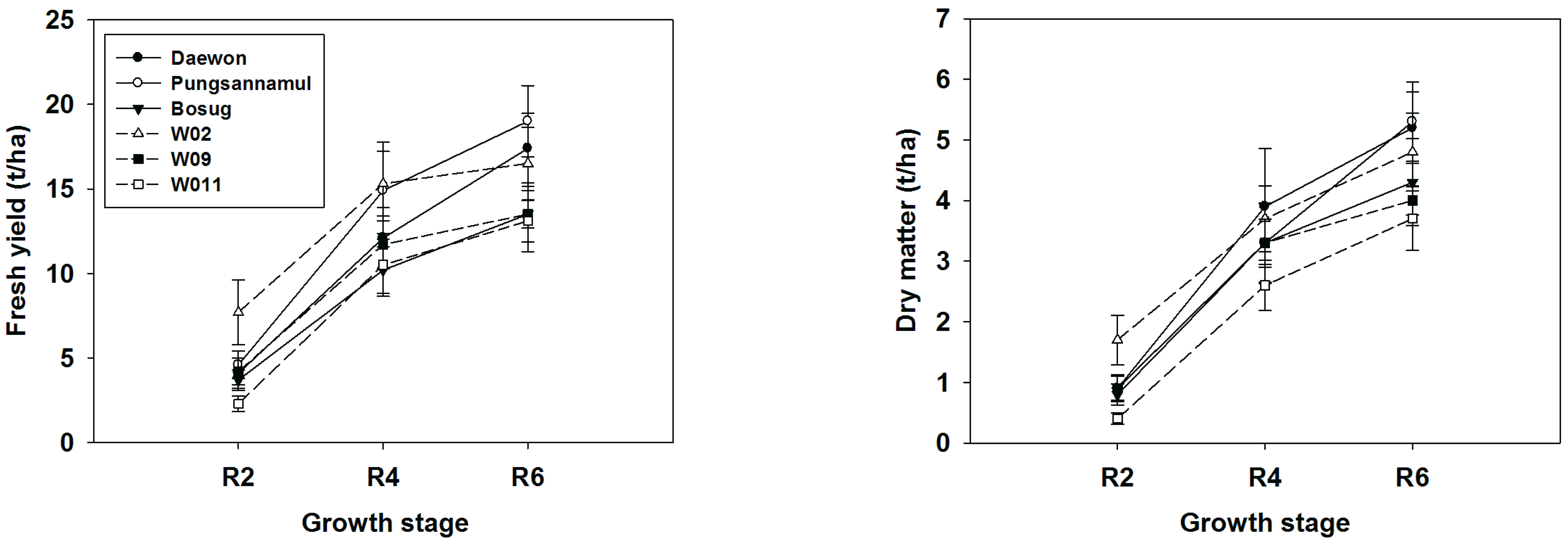 KJBS-46-66_F1.gif