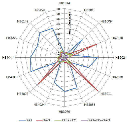 KJBS-47-118_F3.gif