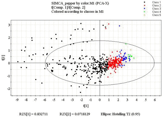 KJBS-47-238_F2.gif