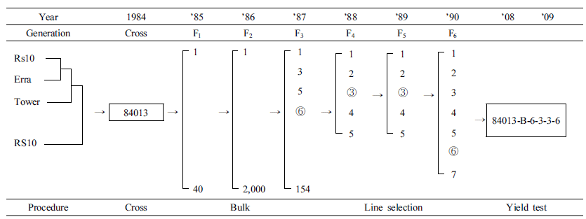 KJBS-47-276_F1.gif