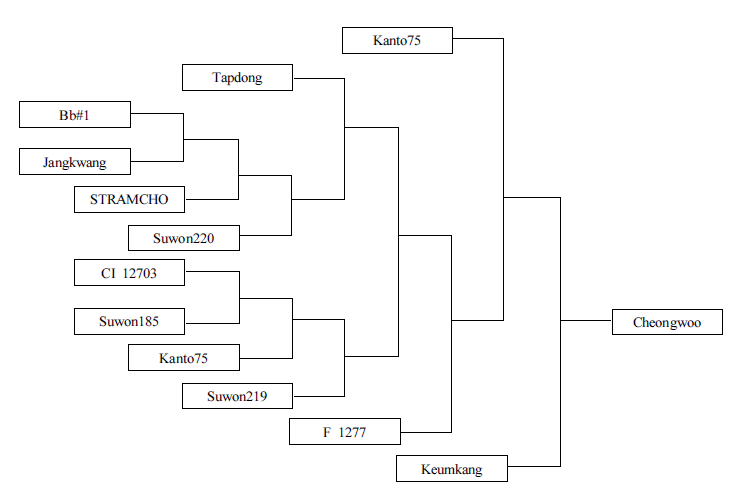 KJBS-47-339_F2.gif