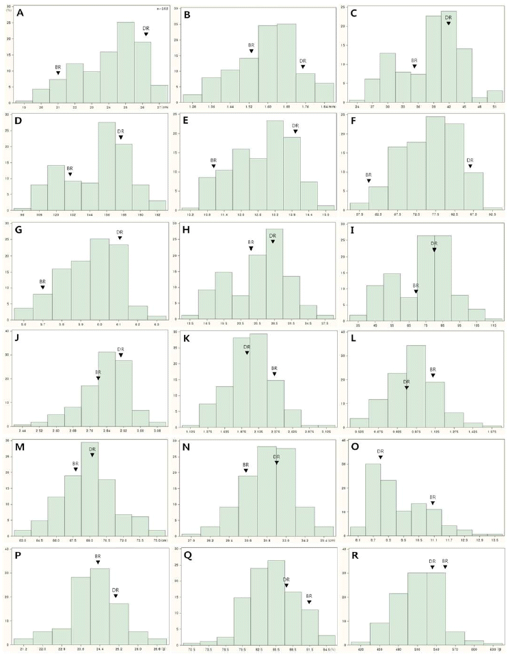 KJBS-47-384_F2.gif