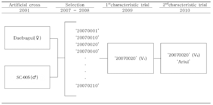 KJBS-47-454_F1.gif