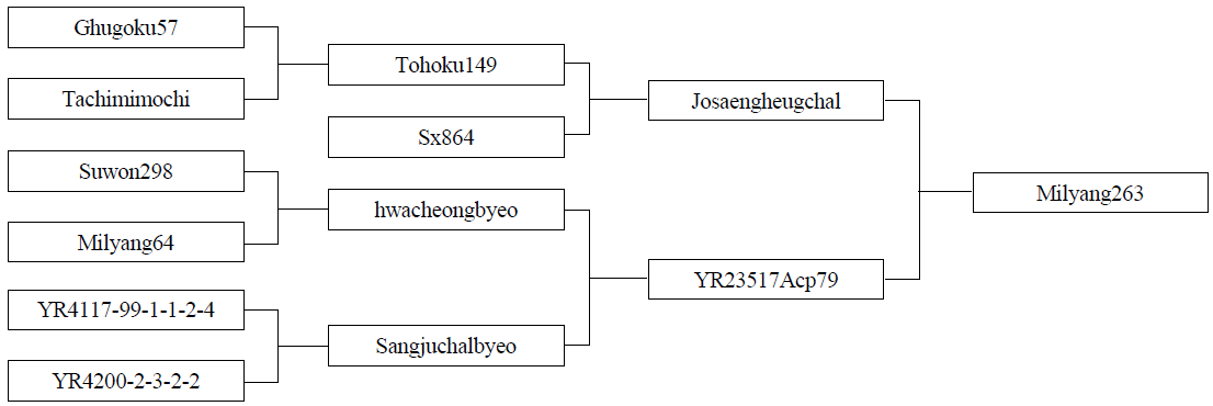 KJBS-47-68_F2.gif