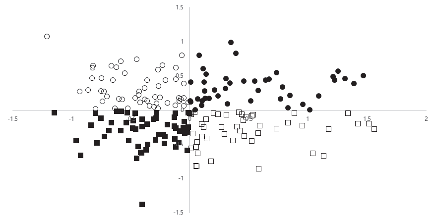 KJBS-48-2-133_F1.gif