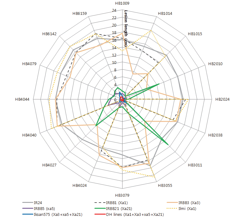 KJBS-48-2-140_F4.gif