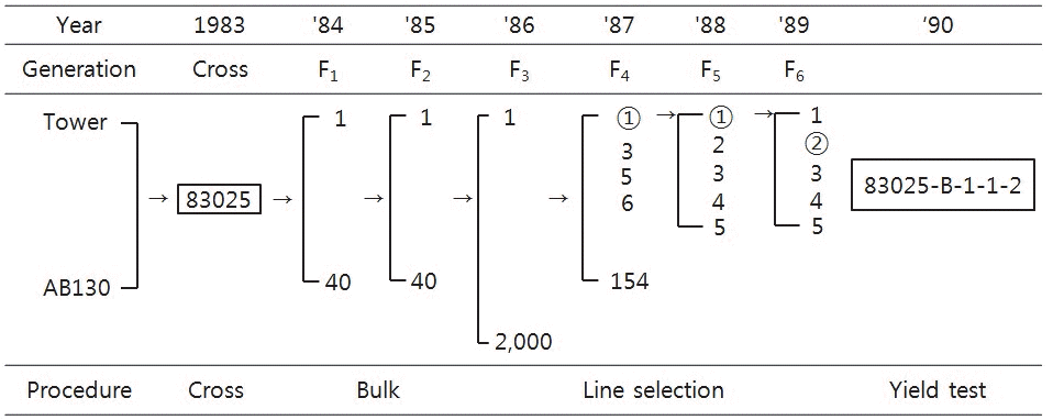 KJBS-48-3-339_F1.gif