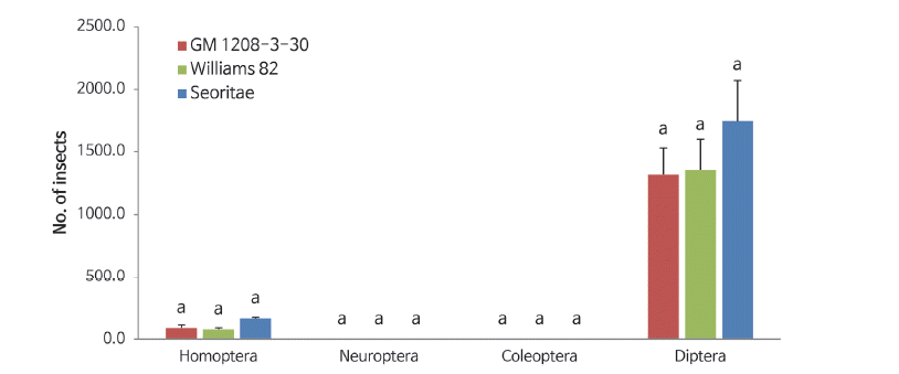 KJBS-49-129_F5.gif
