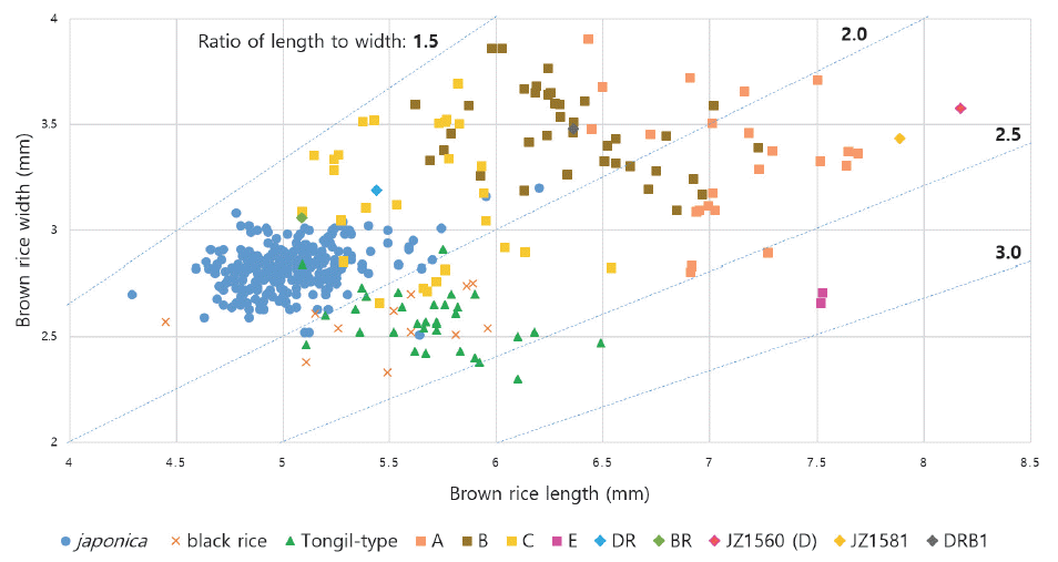 KJBS-49-369_F4.gif