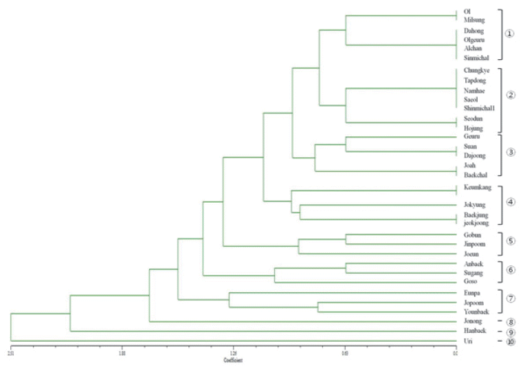 KJBS-49-65_F2.gif