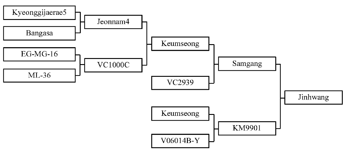 KJBS-51-428-f2.jpg