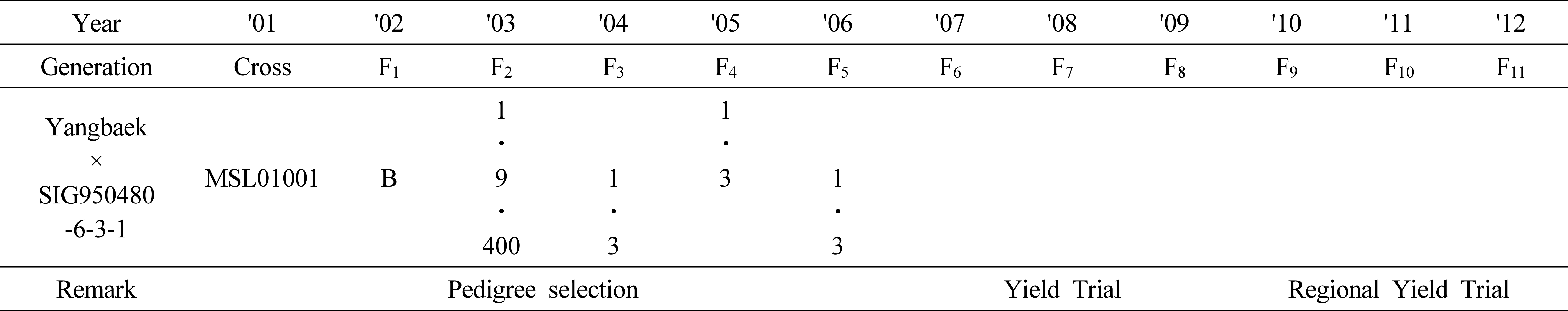 KJBS-52-076-f1.gif