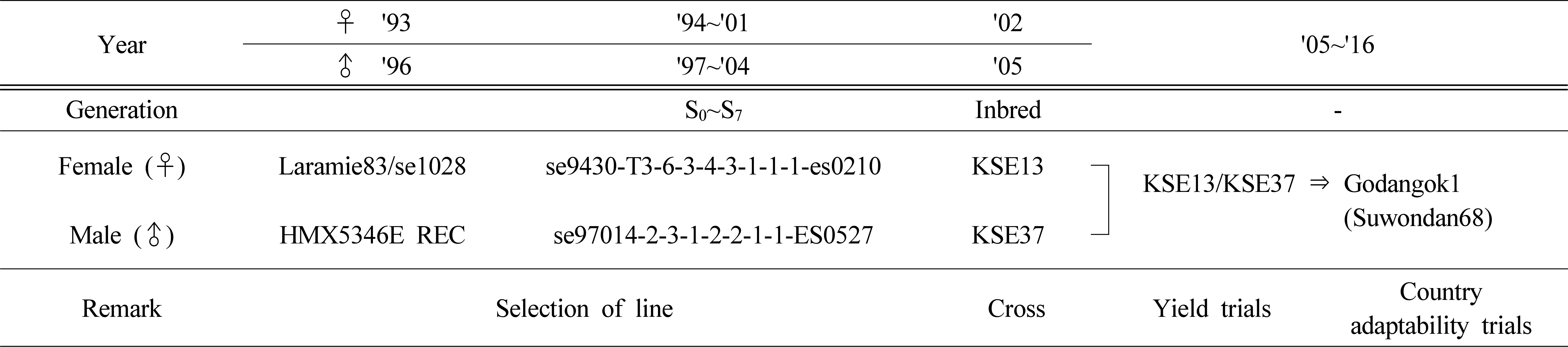 KJBS-52-145-f1.gif