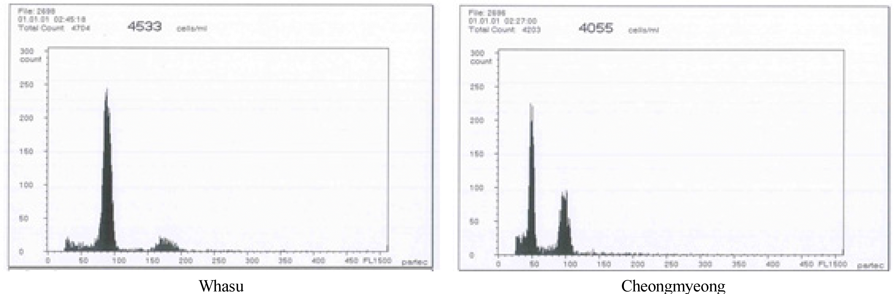 KJBS-52-165-f4.gif