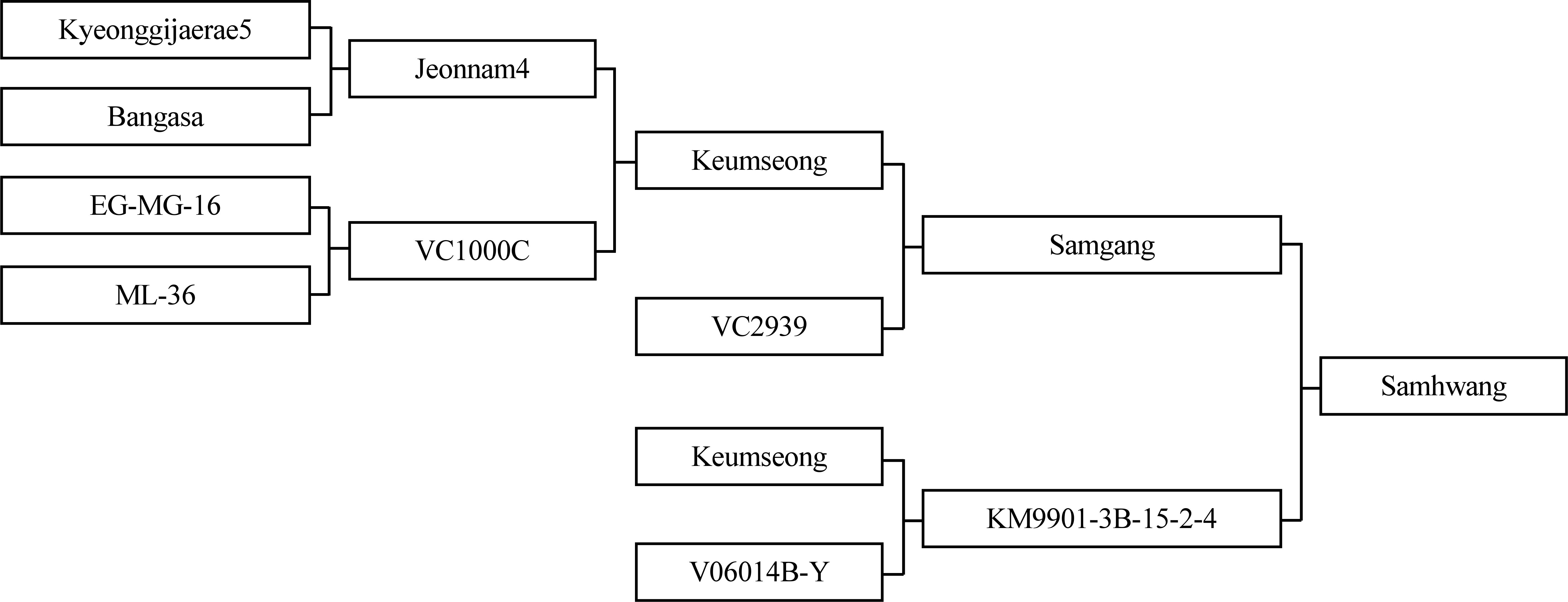 KJBS-52-179-f2.gif