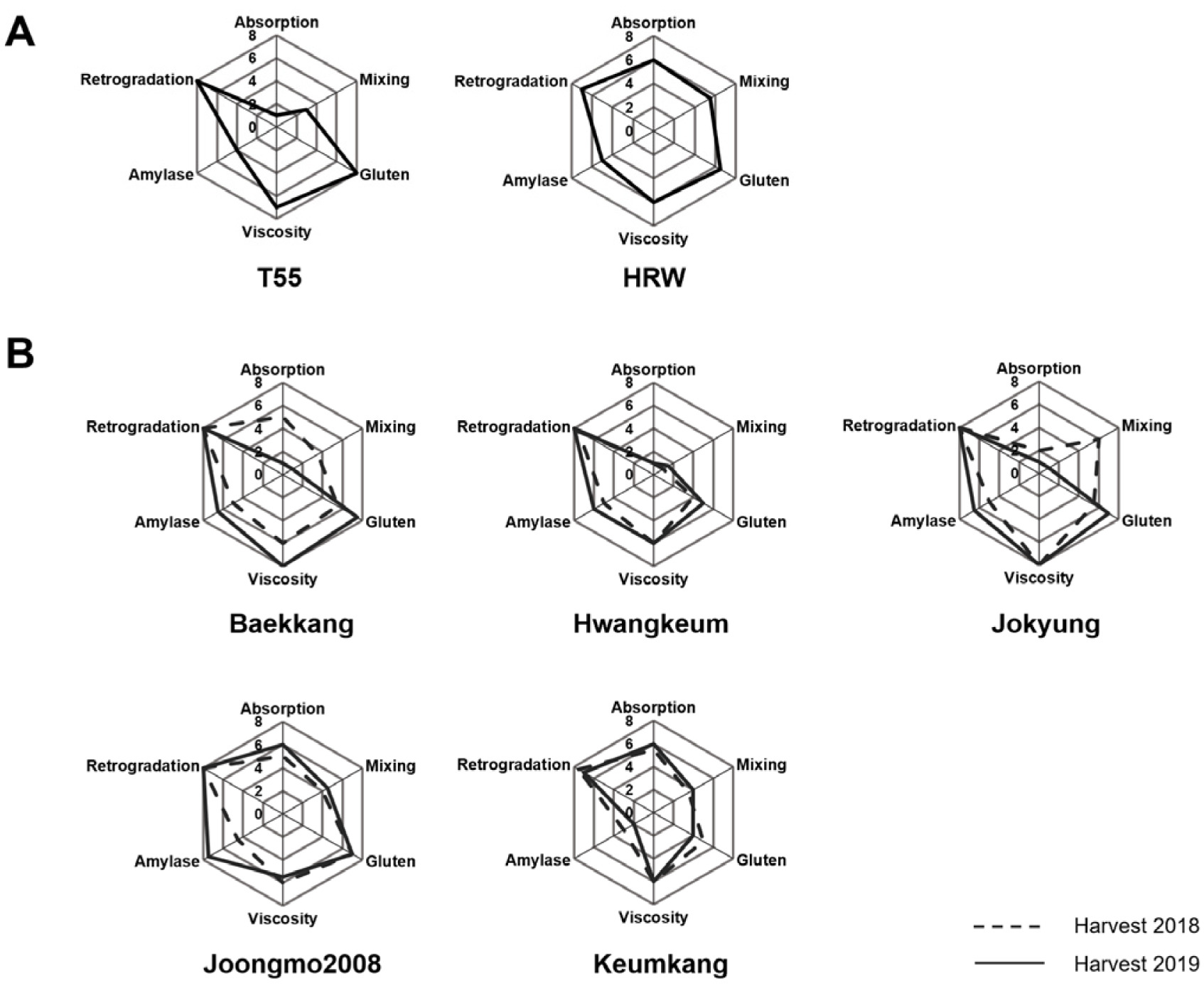 KJBS-52-408-f2.jpg