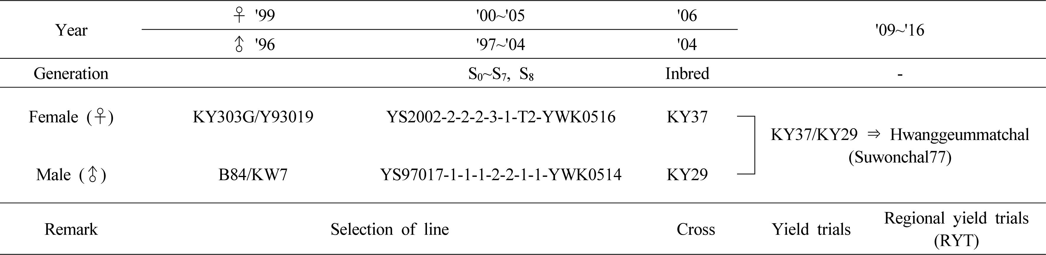 KJBS-52-467-f1.jpg