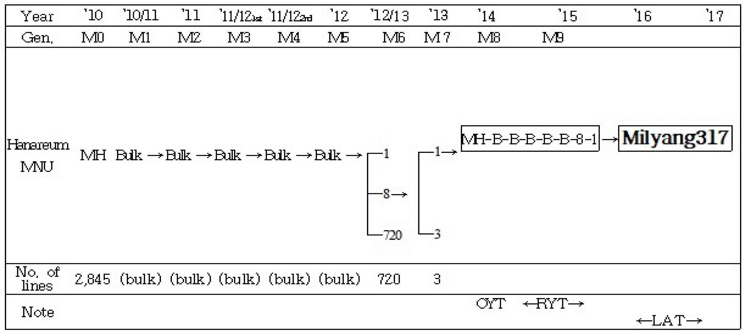 KJBS-52-502-f1.jpg