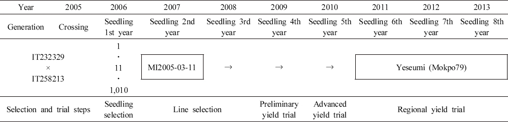 KJBS_50_131_fig_2.jpg