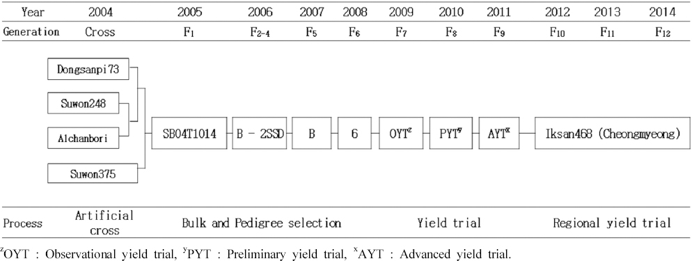 KJBS_50_139_fig_1.jpg