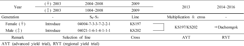 KJBS_50_145_fig_1.jpg