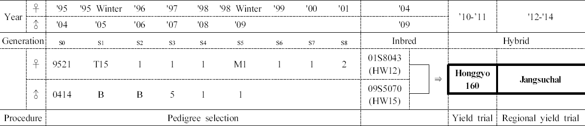 KJBS_50_150_fig_1.jpg