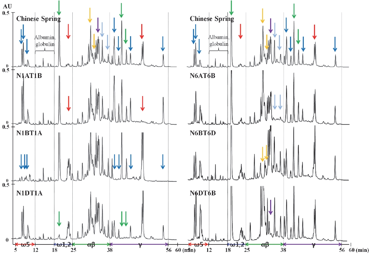 KJBS_50_181_fig_1.jpg