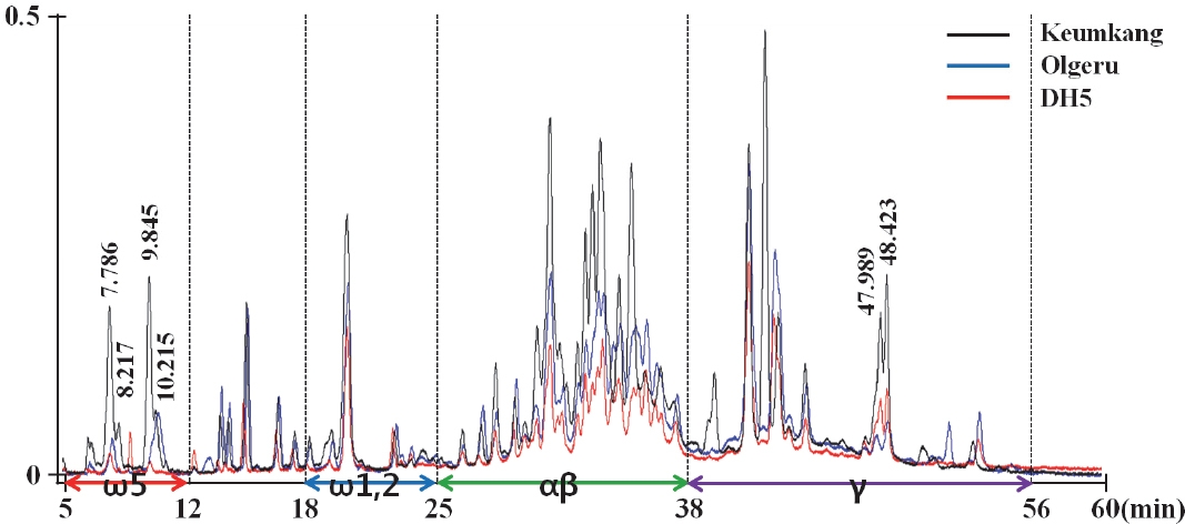 KJBS_50_181_fig_3.jpg
