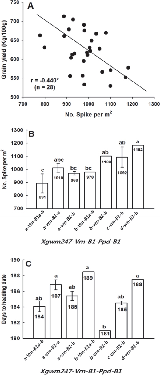 KJBS_50_211_fig_2.jpg