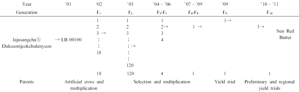 KJBS_50_240_fig_1.jpg