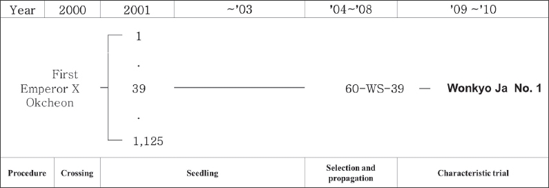 KJBS_50_245_fig_1.jpg