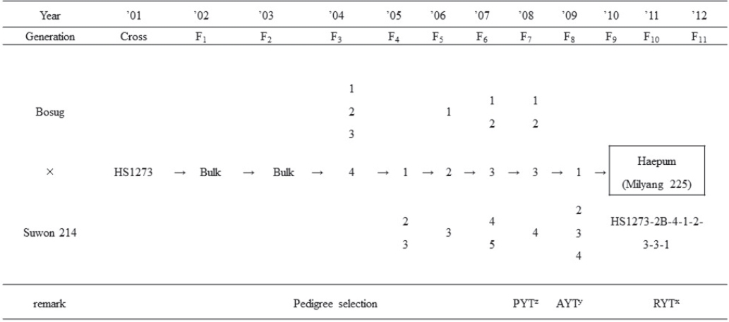 KJBS_50_249_fig_2.jpg