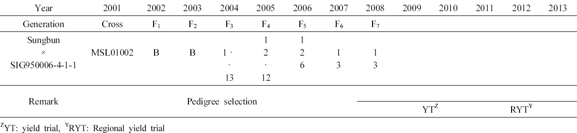 KJBS_50_256_fig_1.jpg
