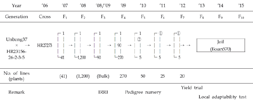 KJBS_50_280_fig_1.jpg