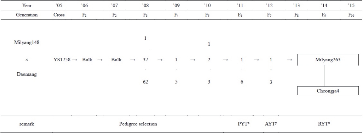 KJBS_50_289_fig_2.jpg
