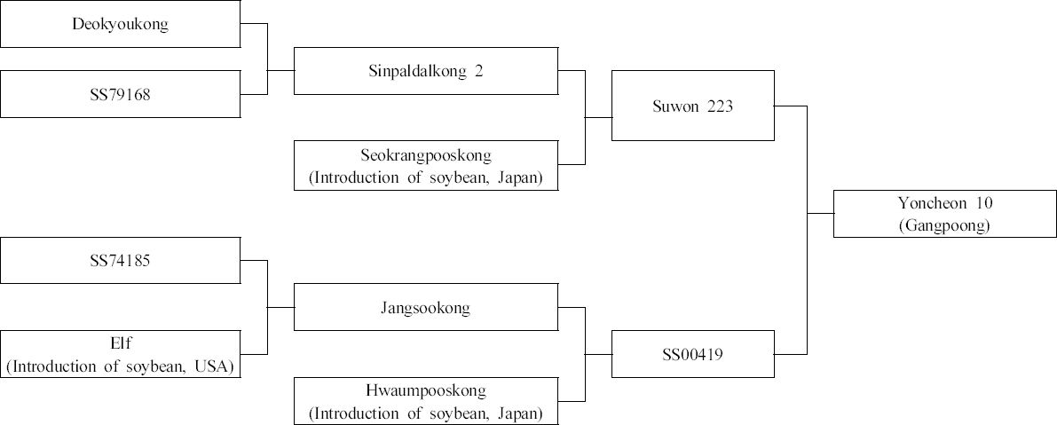 KJBS_50_307_fig_2.jpg