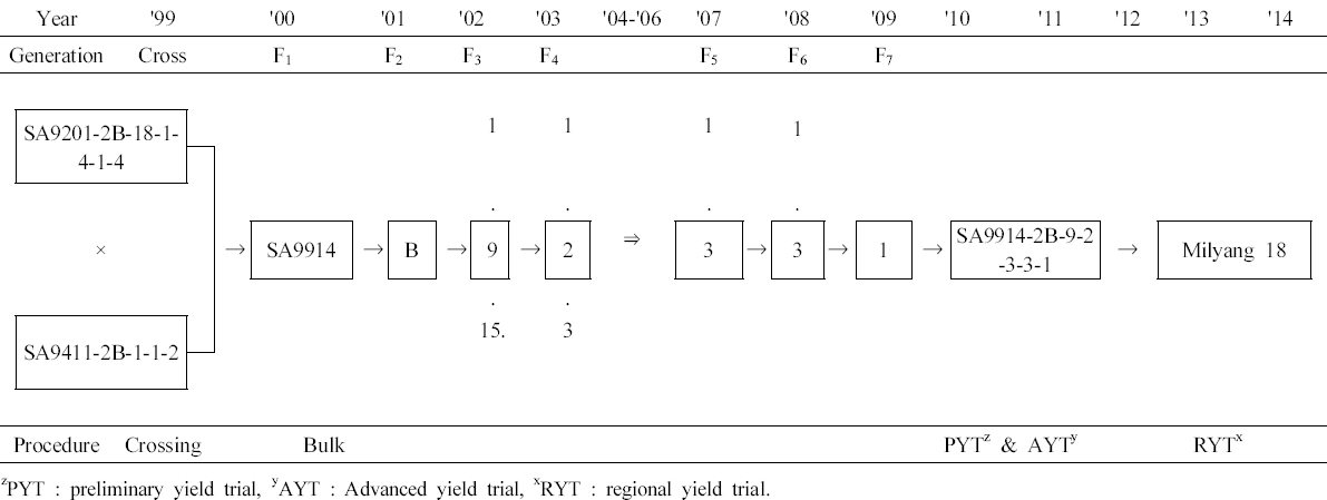 KJBS_50_314_fig_1.jpg
