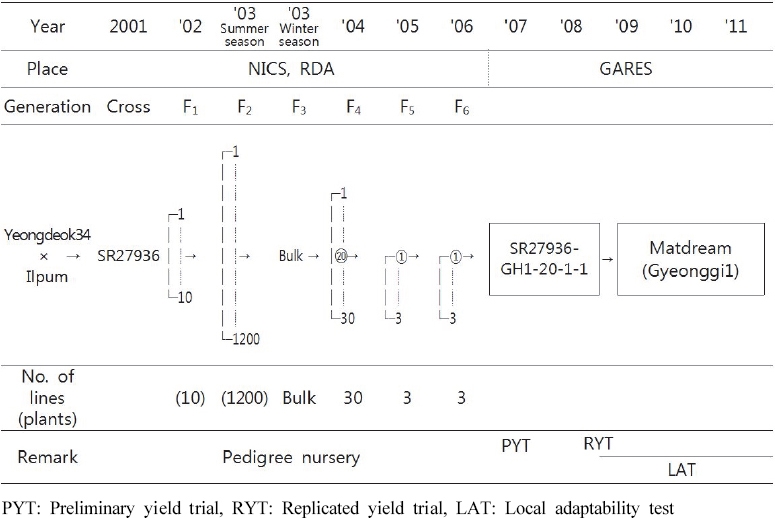 KJBS_50_324_fig_1.jpg