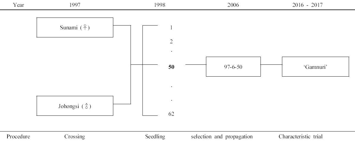 KJBS_50_340_fig_1.jpg