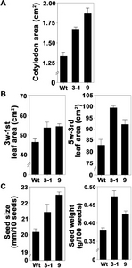 KJBS_50_378_fig_3.jpg
