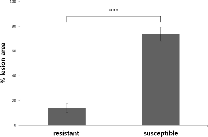 KJBS_50_424_fig_2.jpg