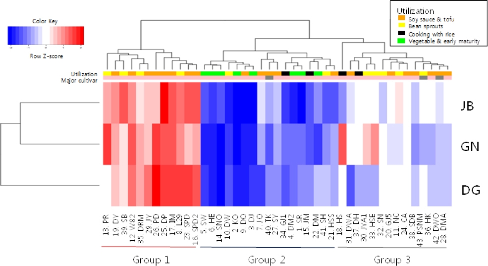 KJBS_50_442_fig_2.jpg