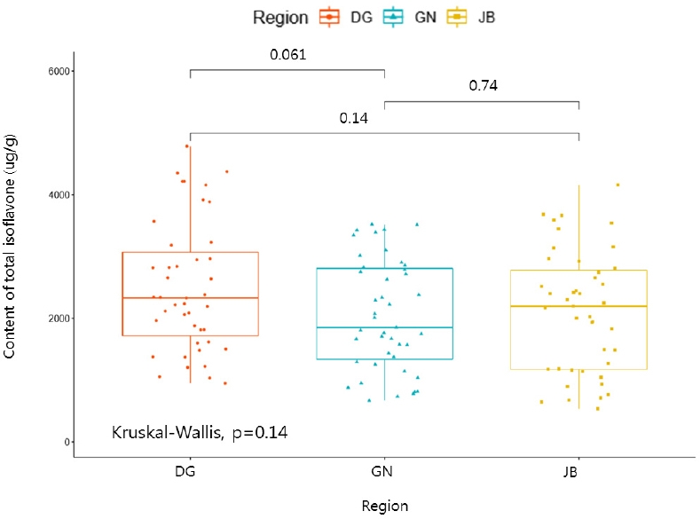 KJBS_50_442_fig_4.jpg