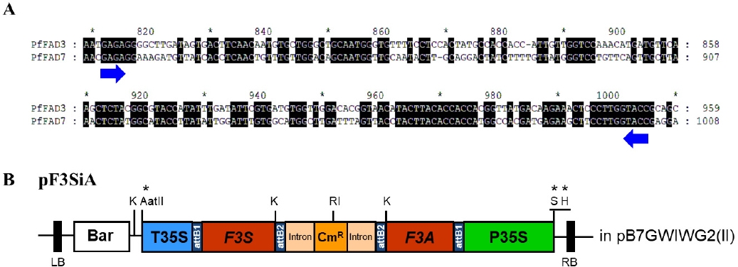 KJBS_50_463_fig_1.jpg