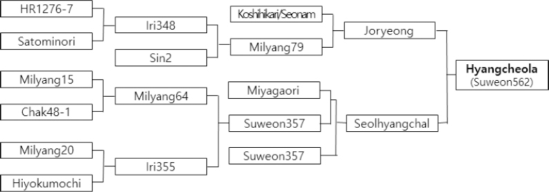 KJBS_50_472_fig_2.jpg
