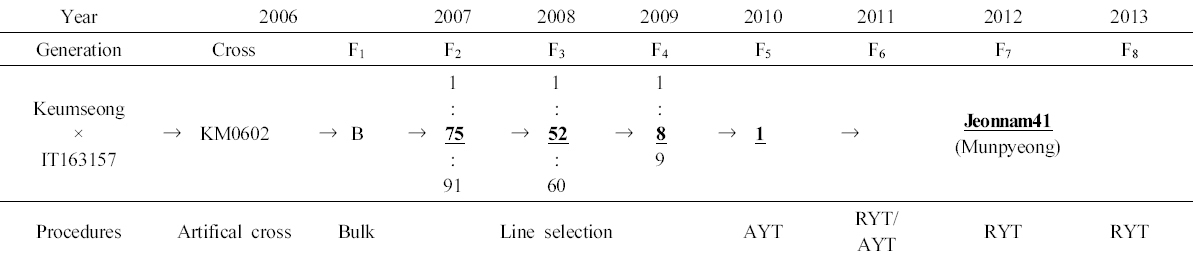 KJBS_50_485_fig_1.jpg